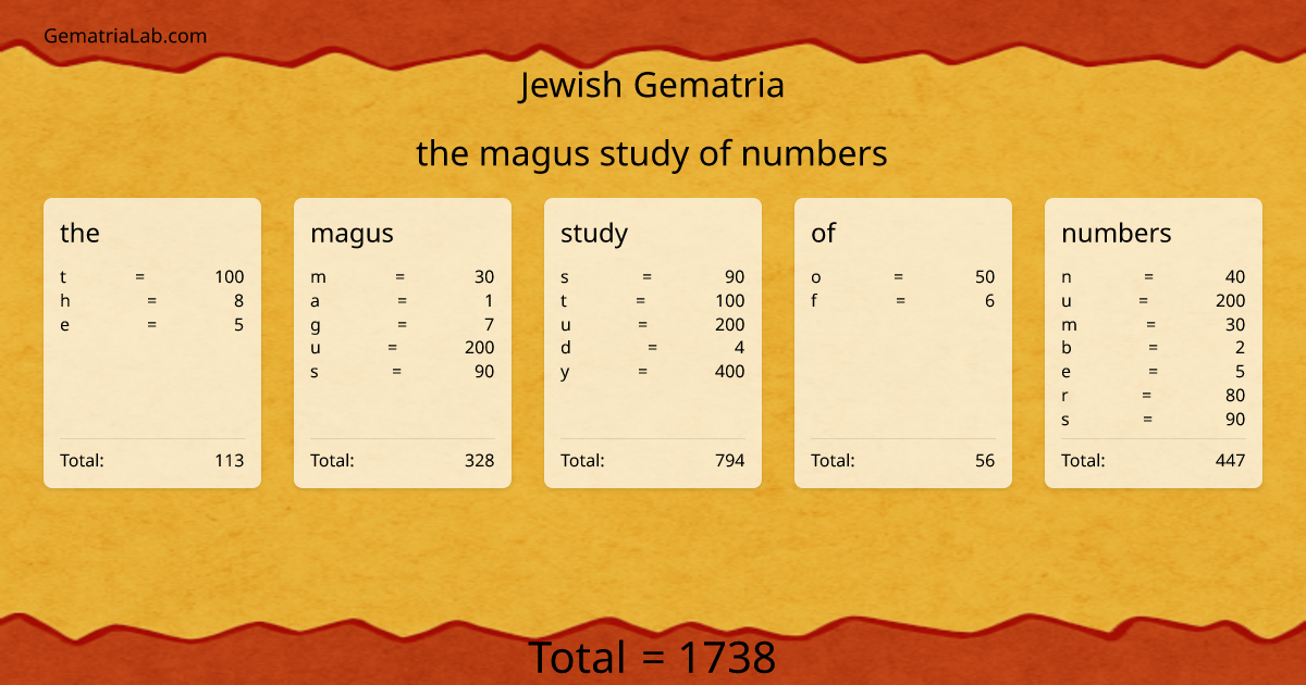 the magus study of numbers in jewish Gematria